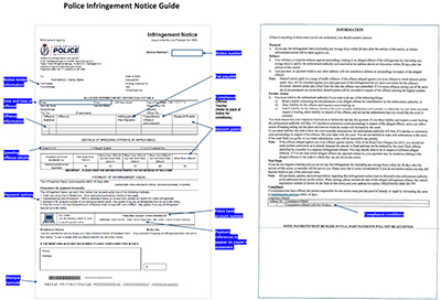 Police Infringement Notice Guide