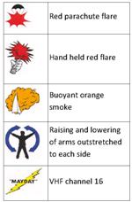 Five common distress signals.