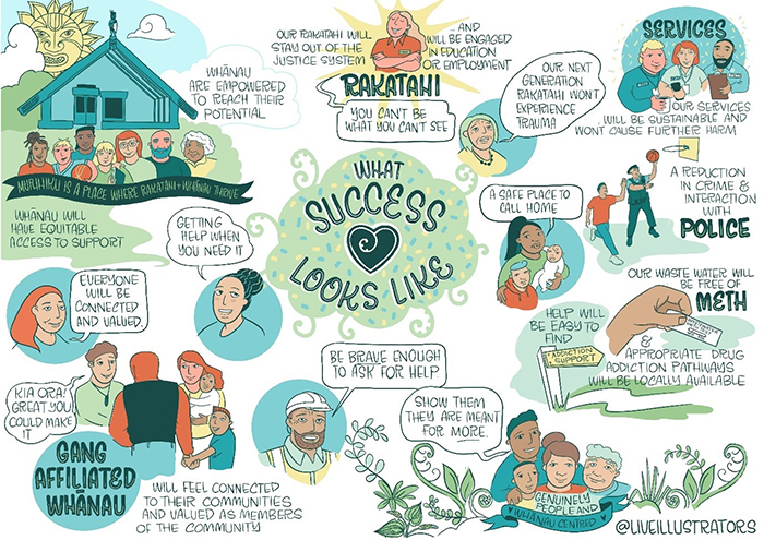The launch of Hapori Manawaroa ki Murihiku was a fantastic opportunity to capture the voice of the community and was centered around community aspirations and success.
