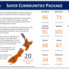An infographic outlining the deployment of Police staff over the next four years.