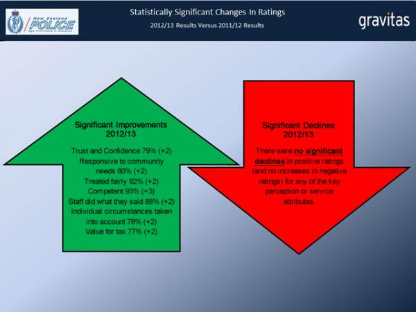 Significant changes 2013