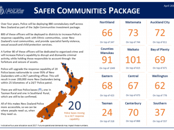 An infographic outlining the deployment of Police staff over the next four years.