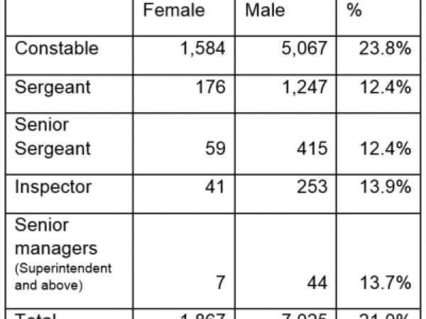 Table 1