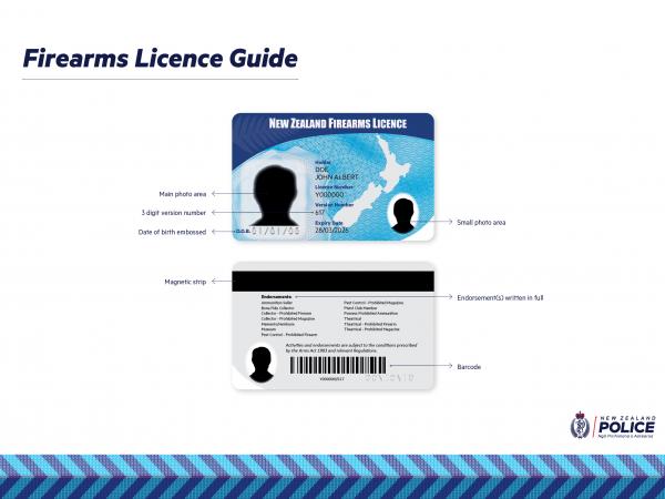 Firearms Licence Guide 