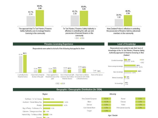 2024 firearms survey results Page 1