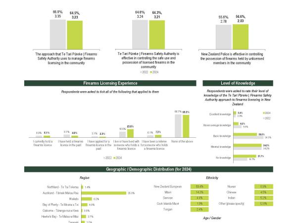 2024 firearms survey results Page 2