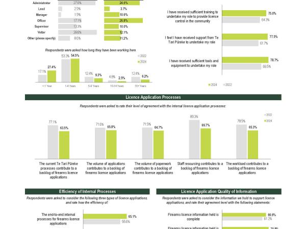 2024 firearms survey results Page 3