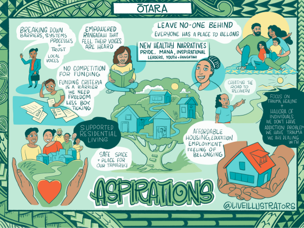 One of the live illustrations capturing community aspirations and voices.