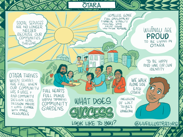 One of the live illustrations capturing community aspirations and voices.