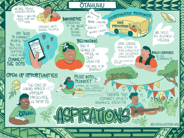 One of the live illustrations capturing community aspirations and voices.