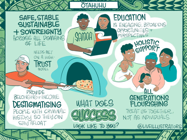 One of the live illustrations capturing community aspirations and voices.