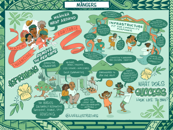 One of the live illustrations capturing community aspirations and voices.